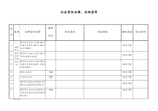 BSCI社会责任法规法规清单