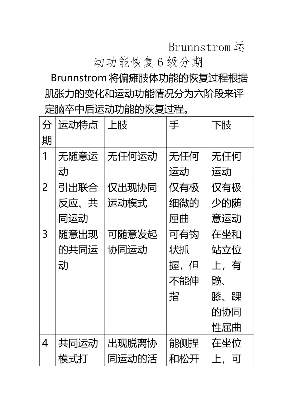Brunnstrom运动功能恢复6级分期_第2页