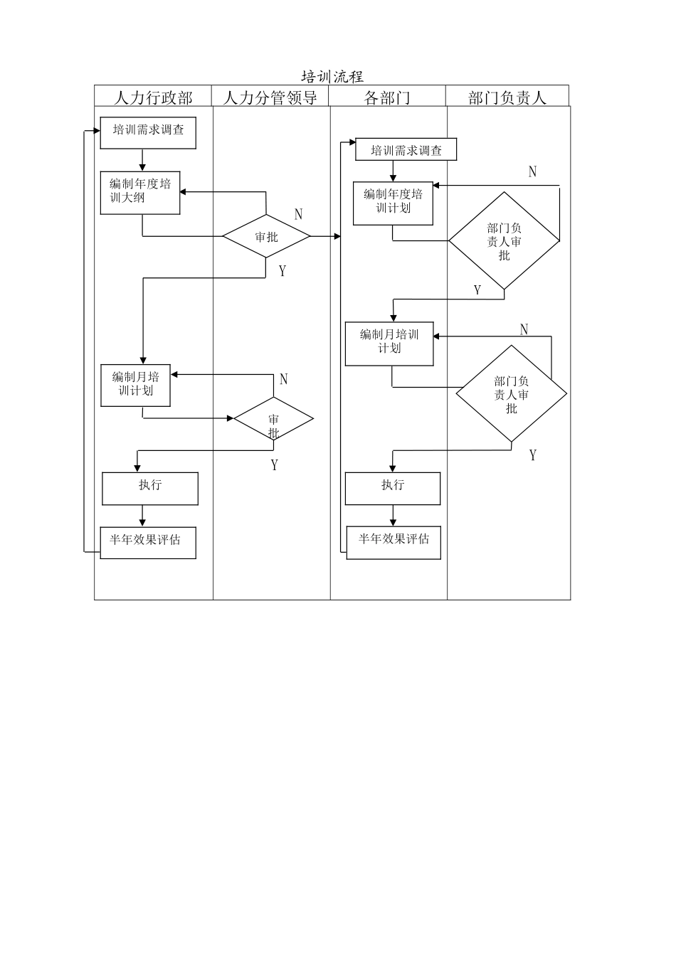 BTLJ-6.2Z01-02培训管理作业指导书_第1页