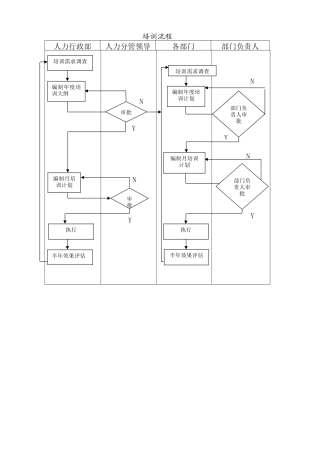 BTLJ-6.2Z01-02培训管理作业指导书