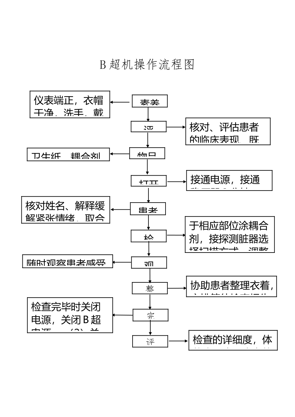B超机操作流程图_第2页