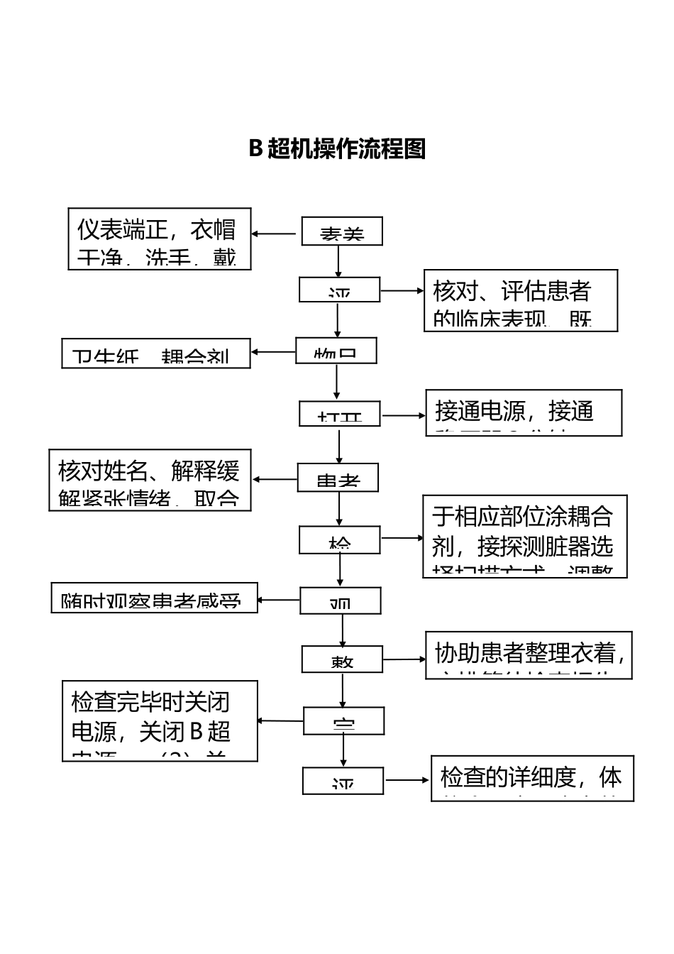 B超机操作流程图_第3页