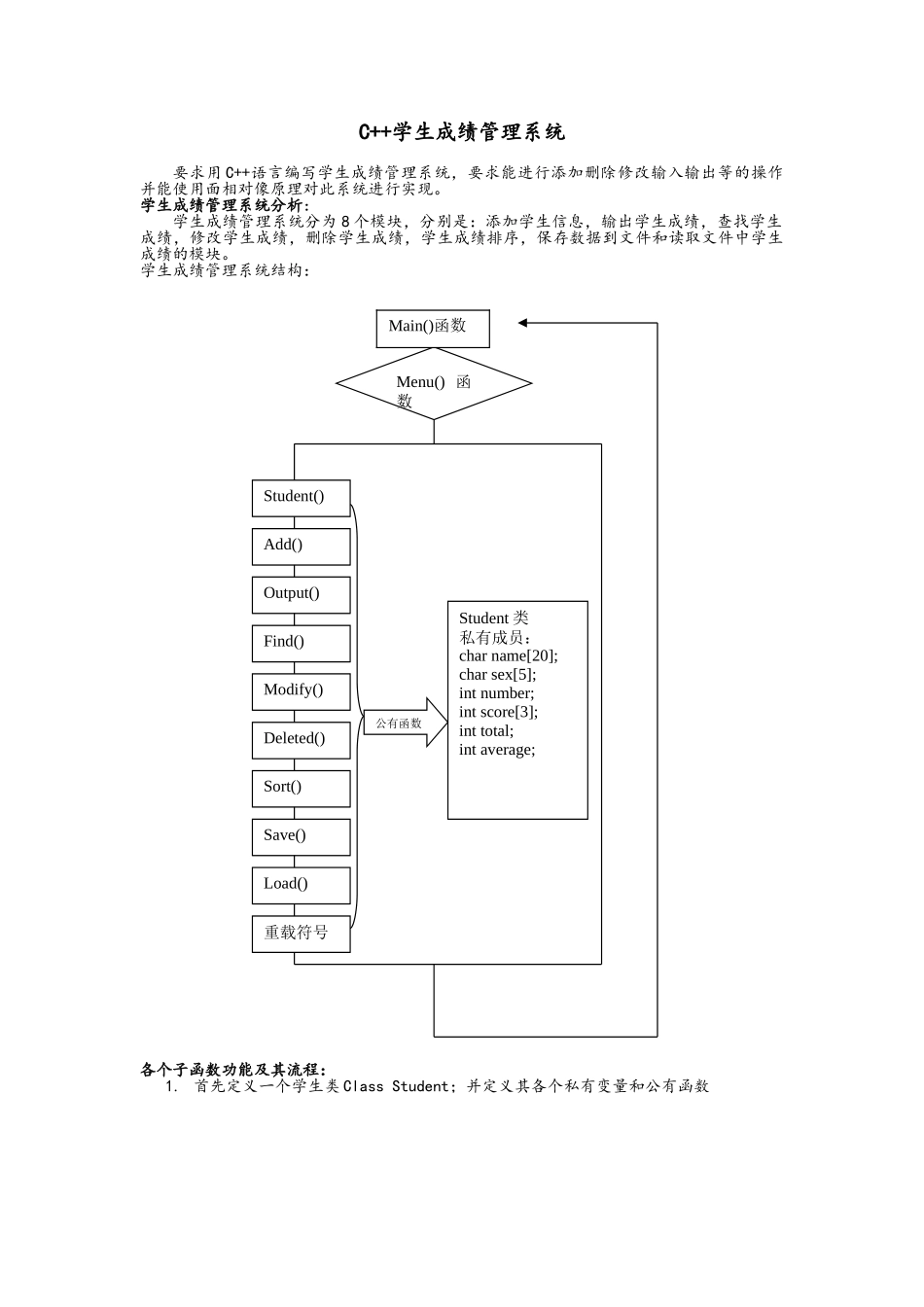C++简单学生成绩管理系统_第1页