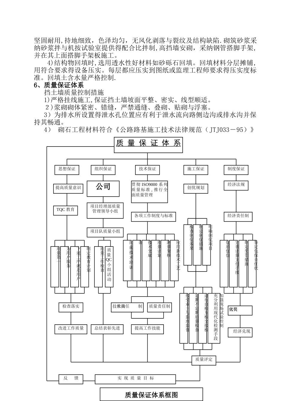 C20砼防护工程施工方案_第2页
