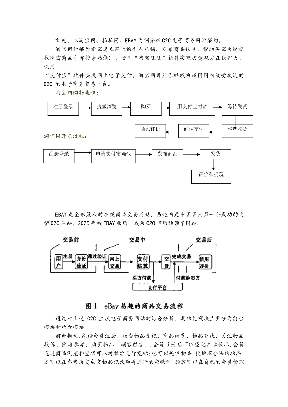 C2C电子商务模式_第3页