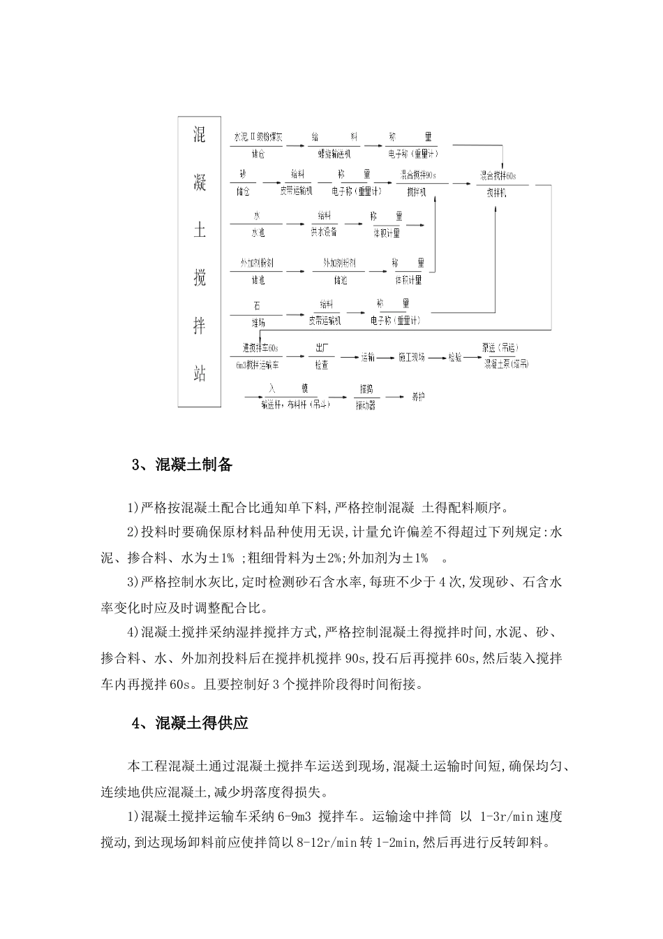 C50高标号混凝土施工质量保证措施_第3页
