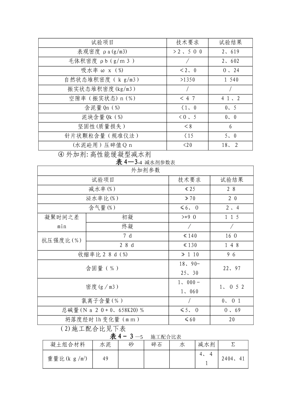C55混凝土主要参数指标_第2页