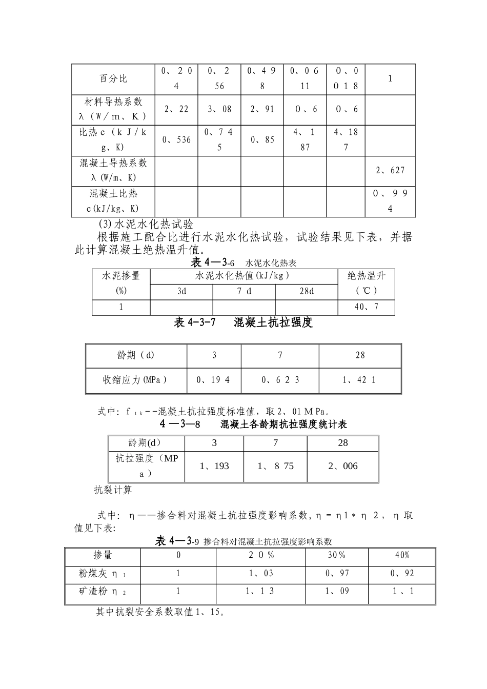C55混凝土主要参数指标_第3页