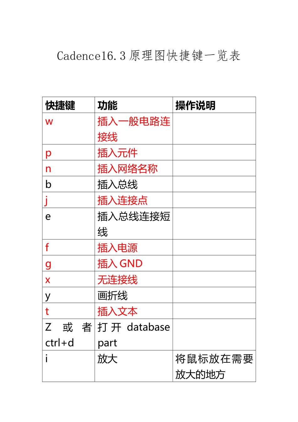 cadence原理图快捷键一览表_第2页
