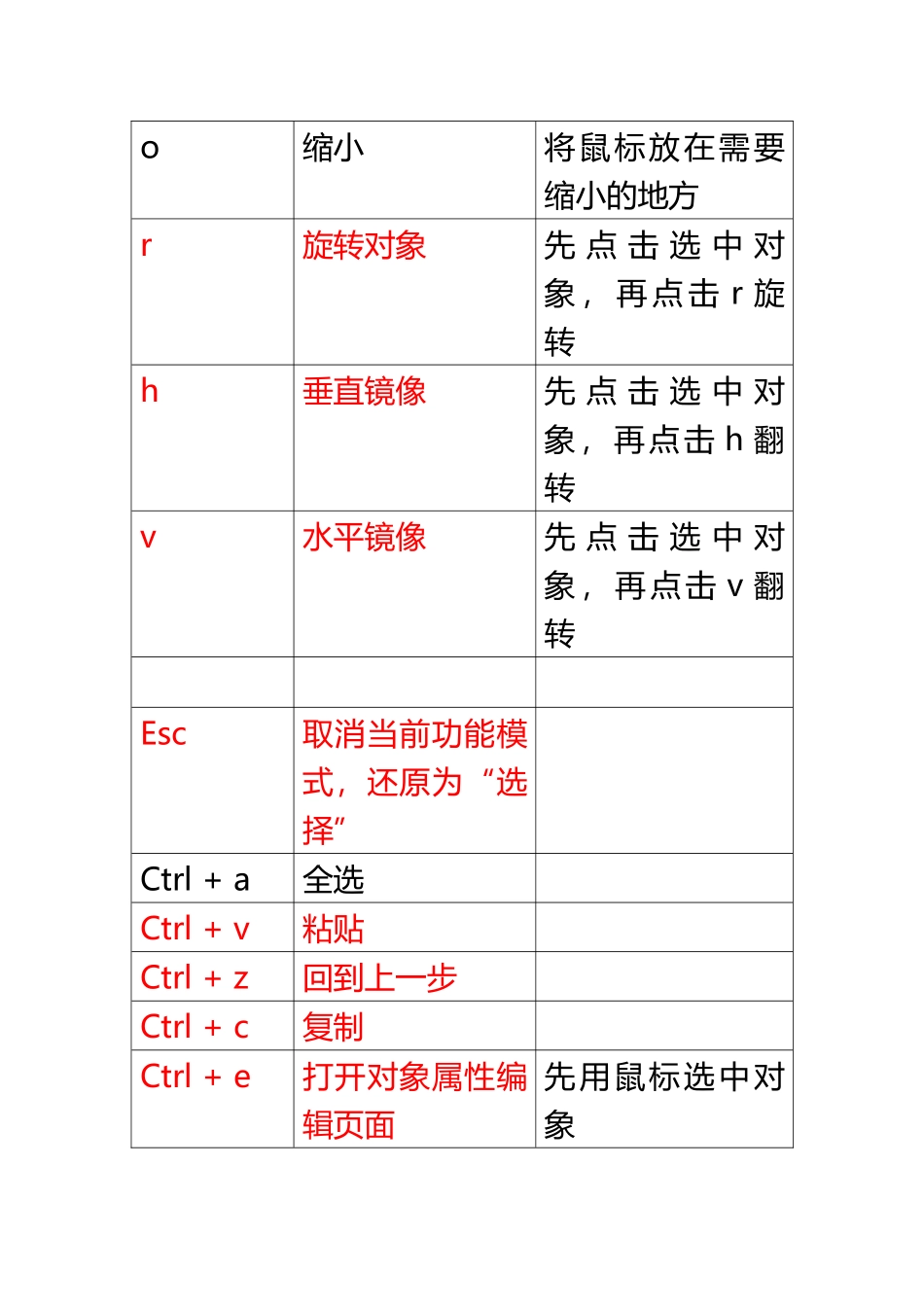 cadence原理图快捷键一览表_第3页