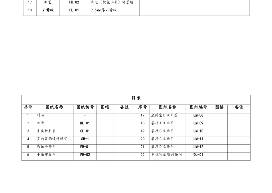 CAD主要材料表代码和名称_第2页
