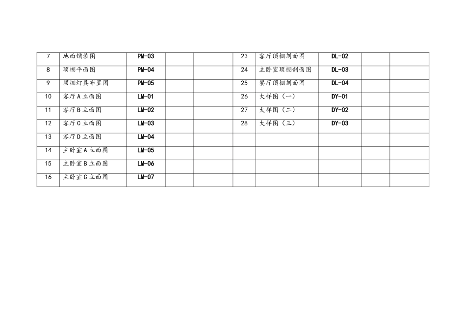 CAD主要材料表代码和名称_第3页