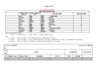 CAD图层标准中英文互译