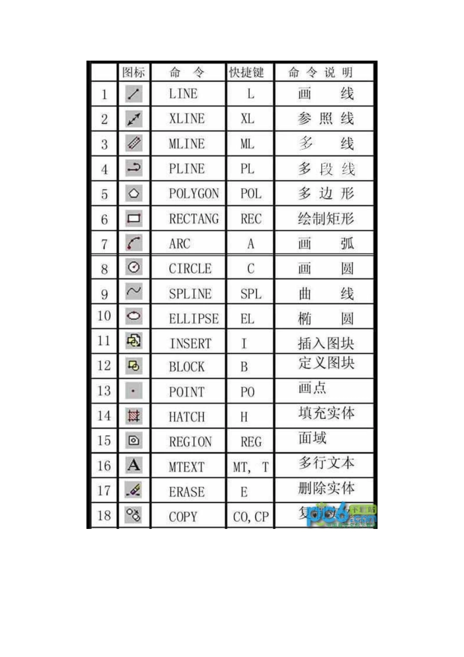 cad快捷键命令图文大全_第2页