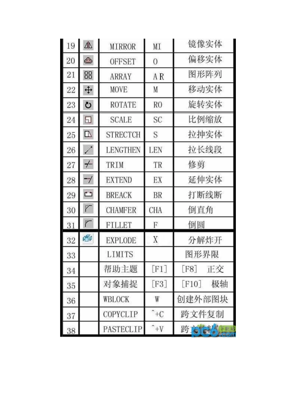 cad快捷键命令图文大全_第3页