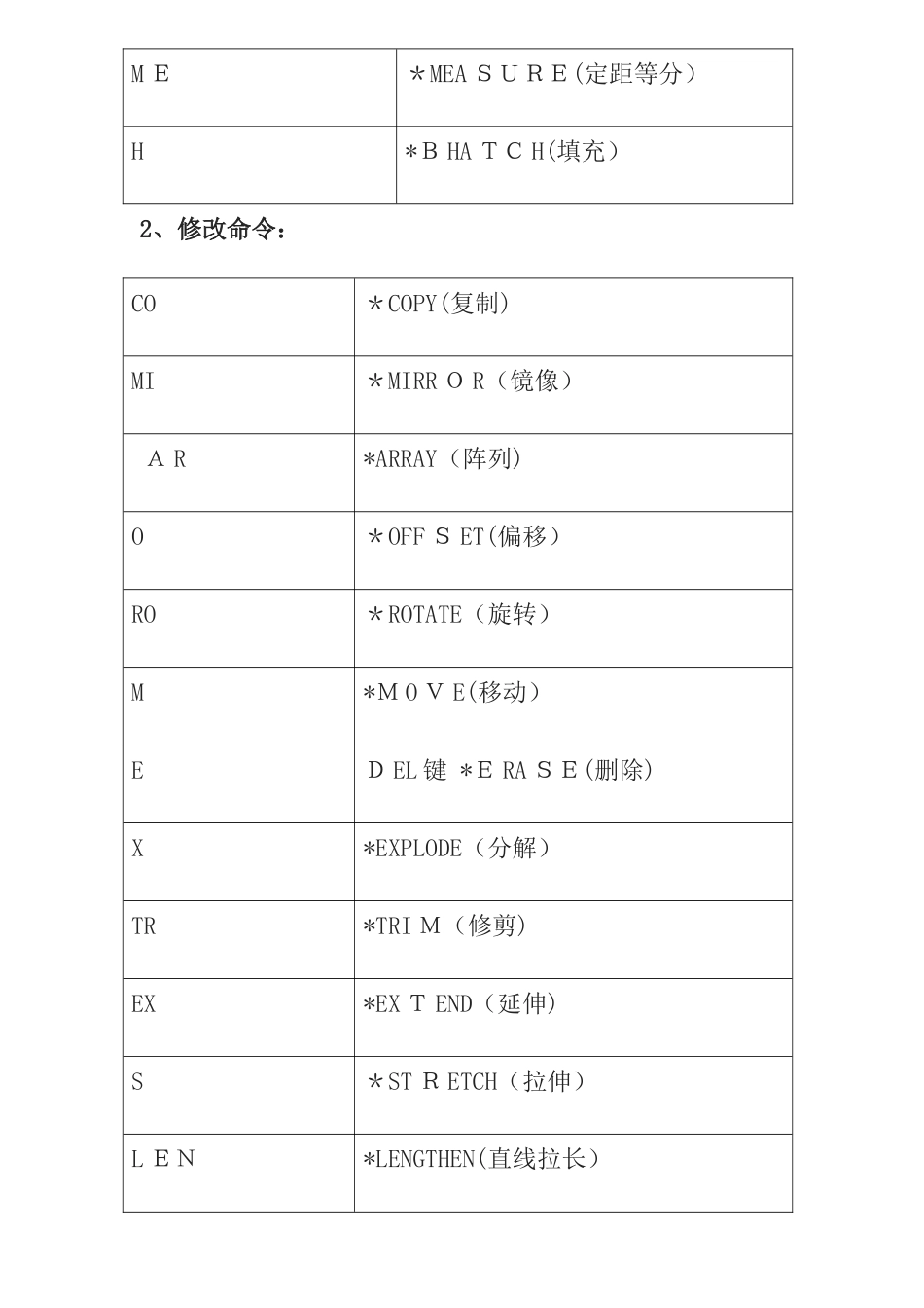 CAD快捷键命令表最全最实用_第3页