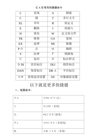 CAD快捷键命令表最全最实用