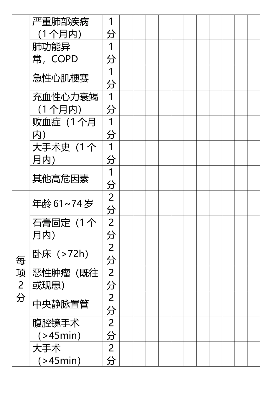 Caprini风险评估量表_第3页