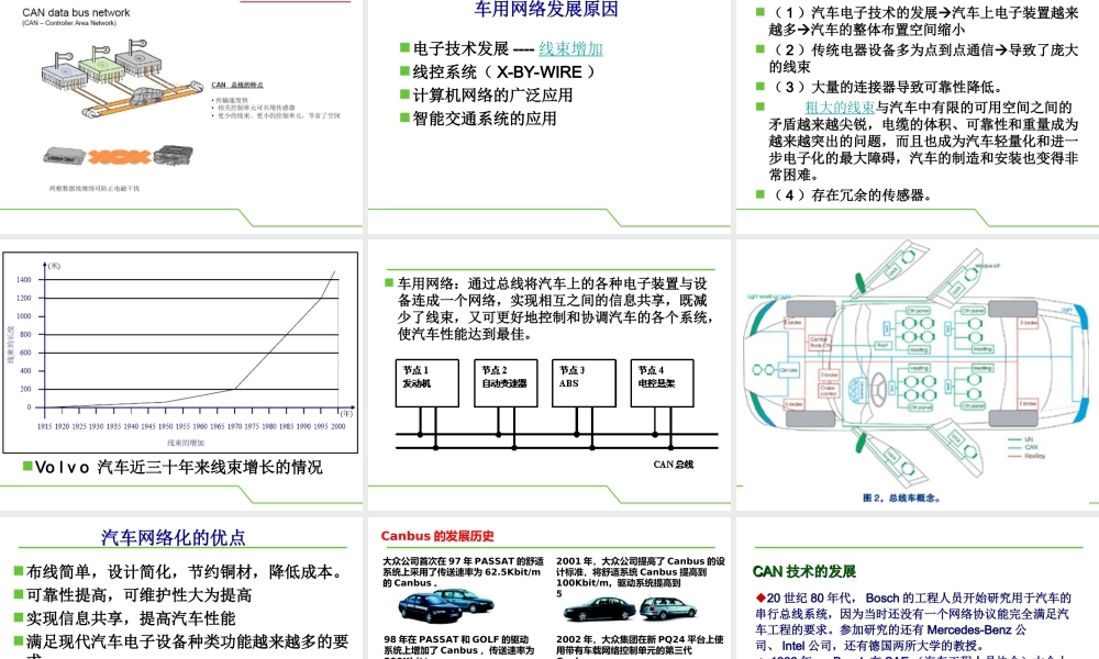 CAN现场总线入门教程PPT专业课件