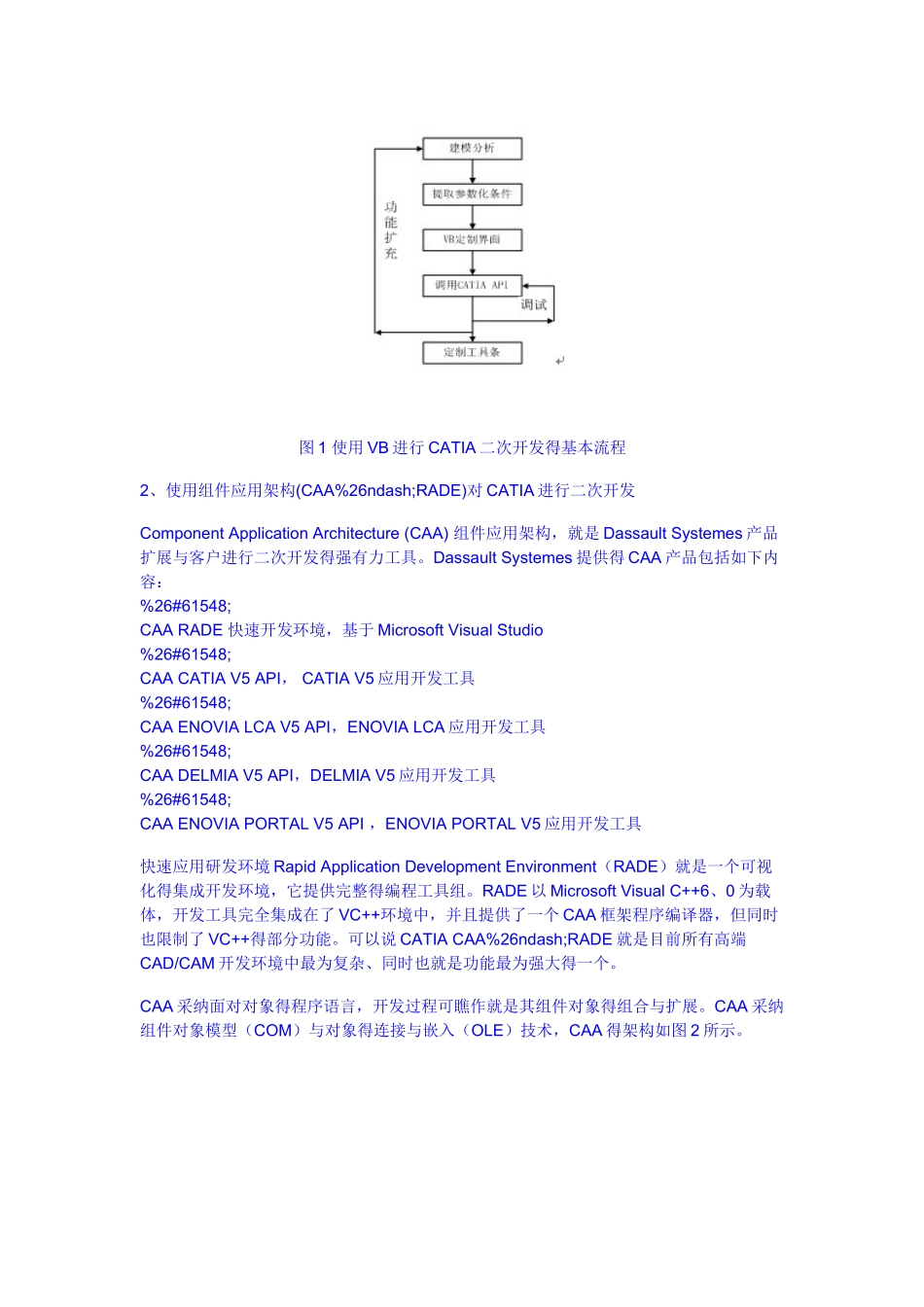 CATIA二次开发方法与实例_第2页
