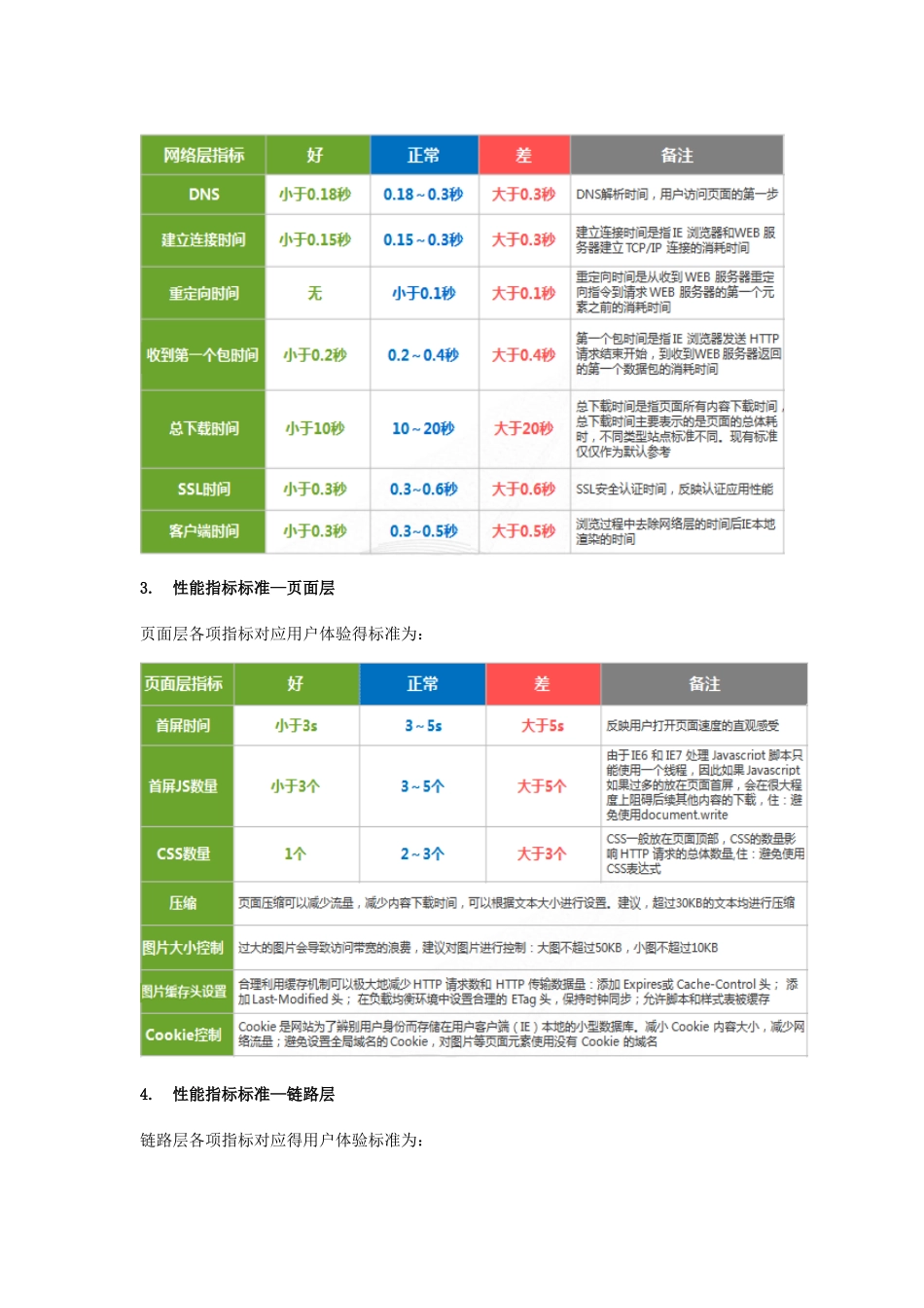 CDN选型监测及性能测试简汇_第2页