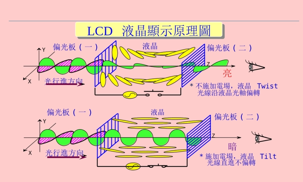 CELL制程简介专题培训课件