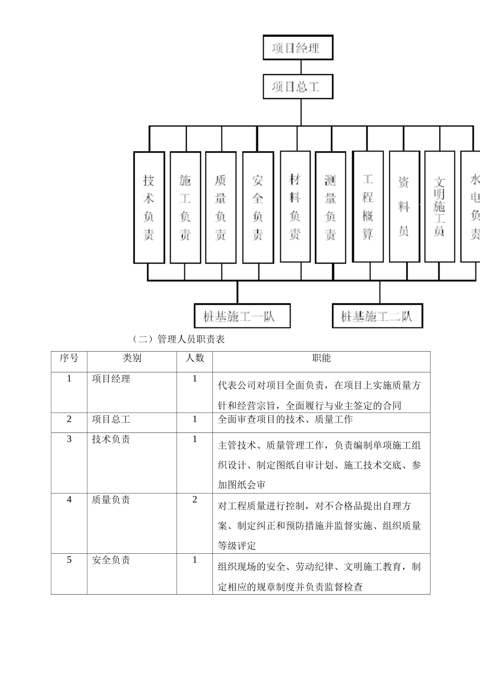 CFG桩地基处理施工方案_第3页