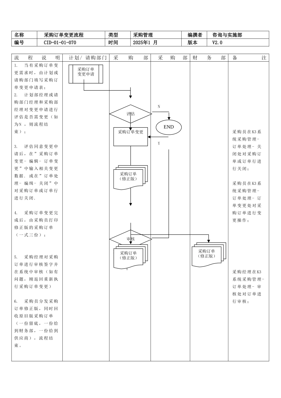 CID-01-01-070采购管理采购订单变更流程_第1页