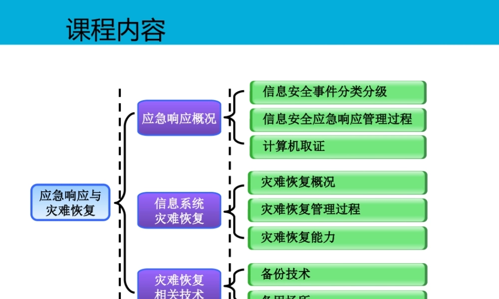 CISP应急响应与灾难恢复含真题PPT专业课件
