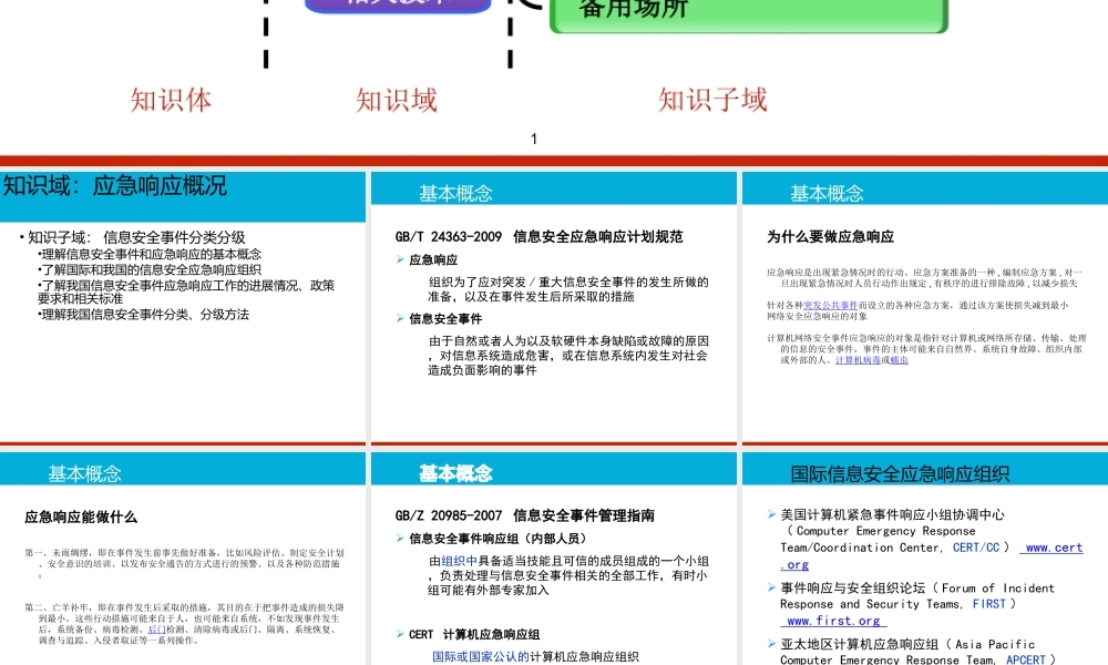 CISP应急响应与灾难恢复含真题PPT专业课件