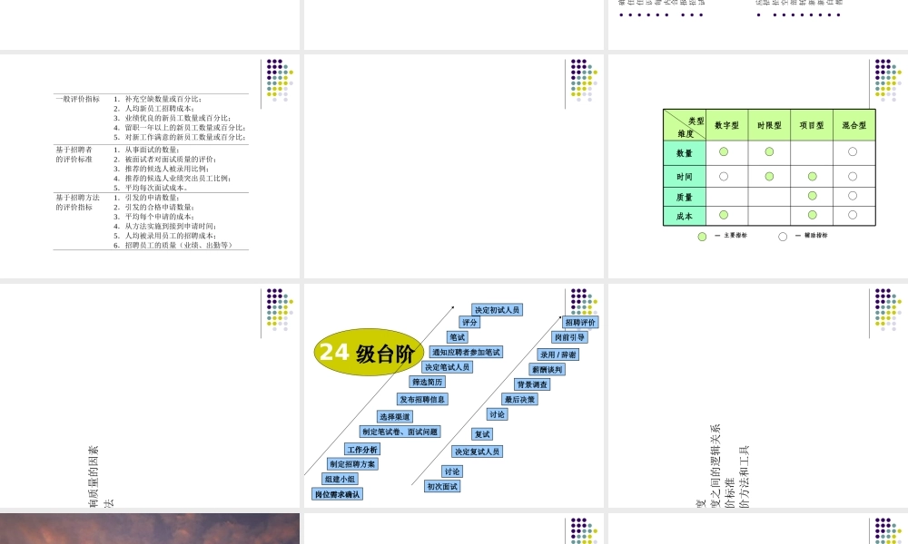 CI持续改进工作开展方法专题培训课件