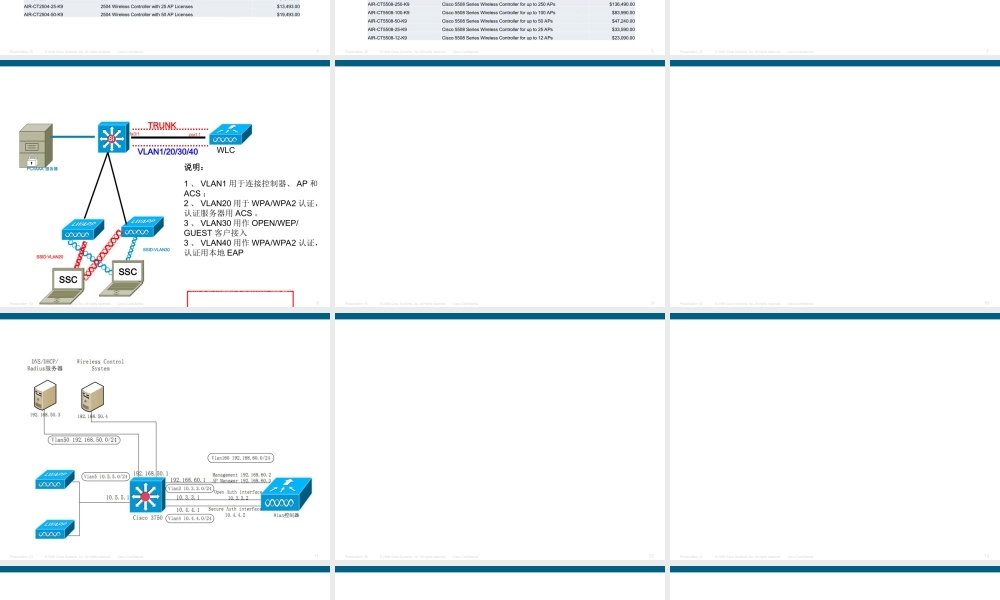 Cisco无线控制器配置基础专题培训课件