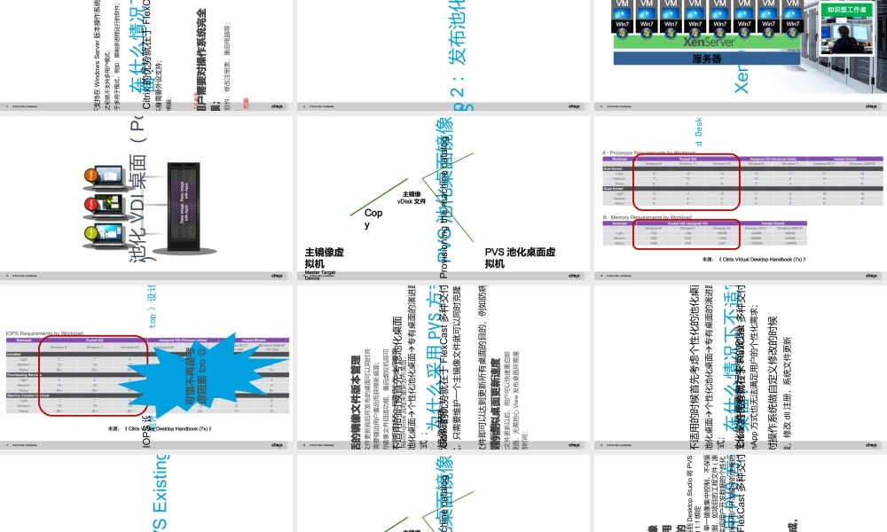 Citrix桌面虚拟化桌面类型合理选型指南讲义