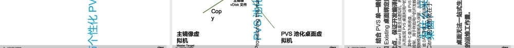 Citrix桌面虚拟化桌面类型合理选型指南讲义