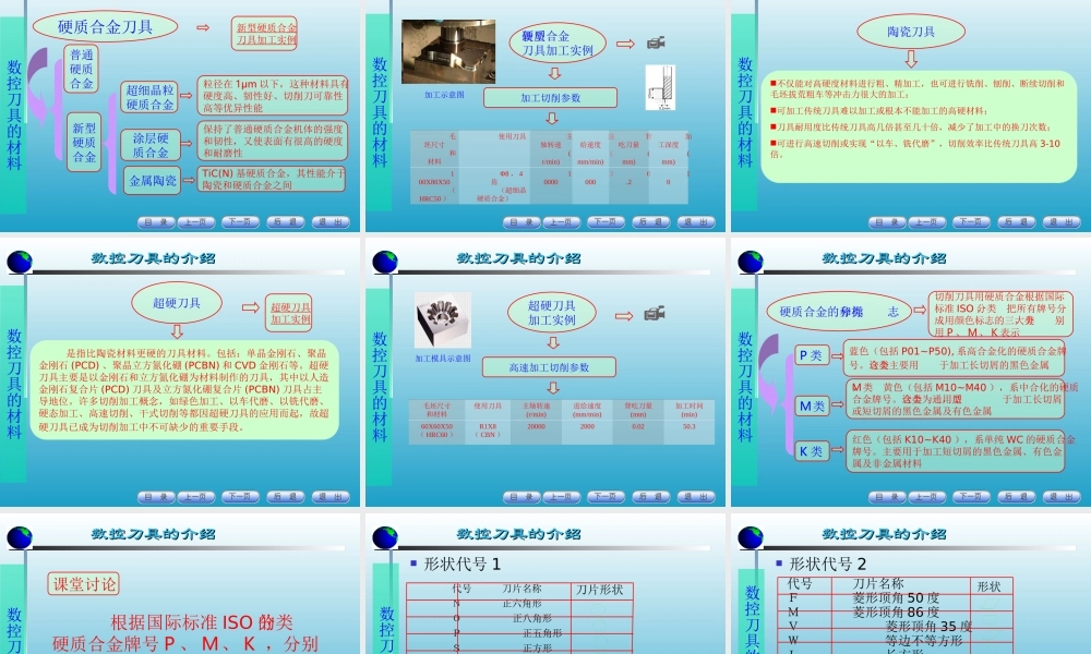 CNC刀具介绍经典课件