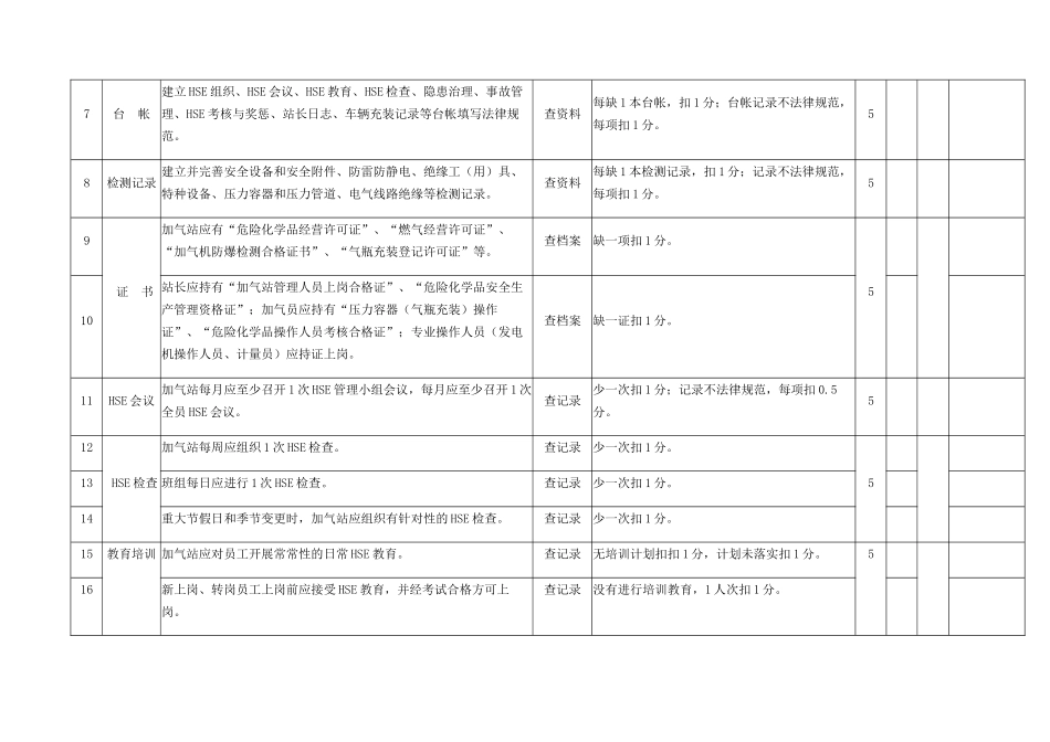 CNG加气站HSE检查标准_第2页