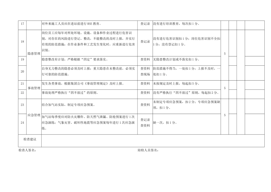 CNG加气站HSE检查标准_第3页