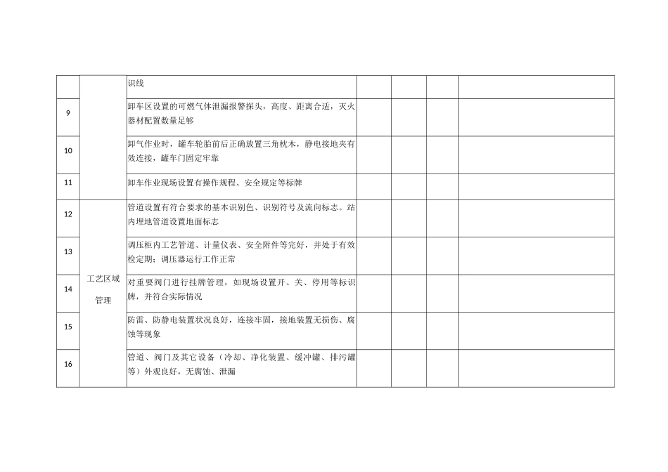 CNG加气站安全检查表_第2页