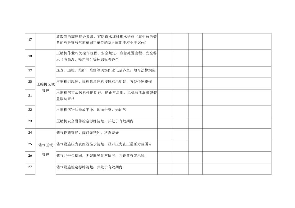 CNG加气站安全检查表_第3页