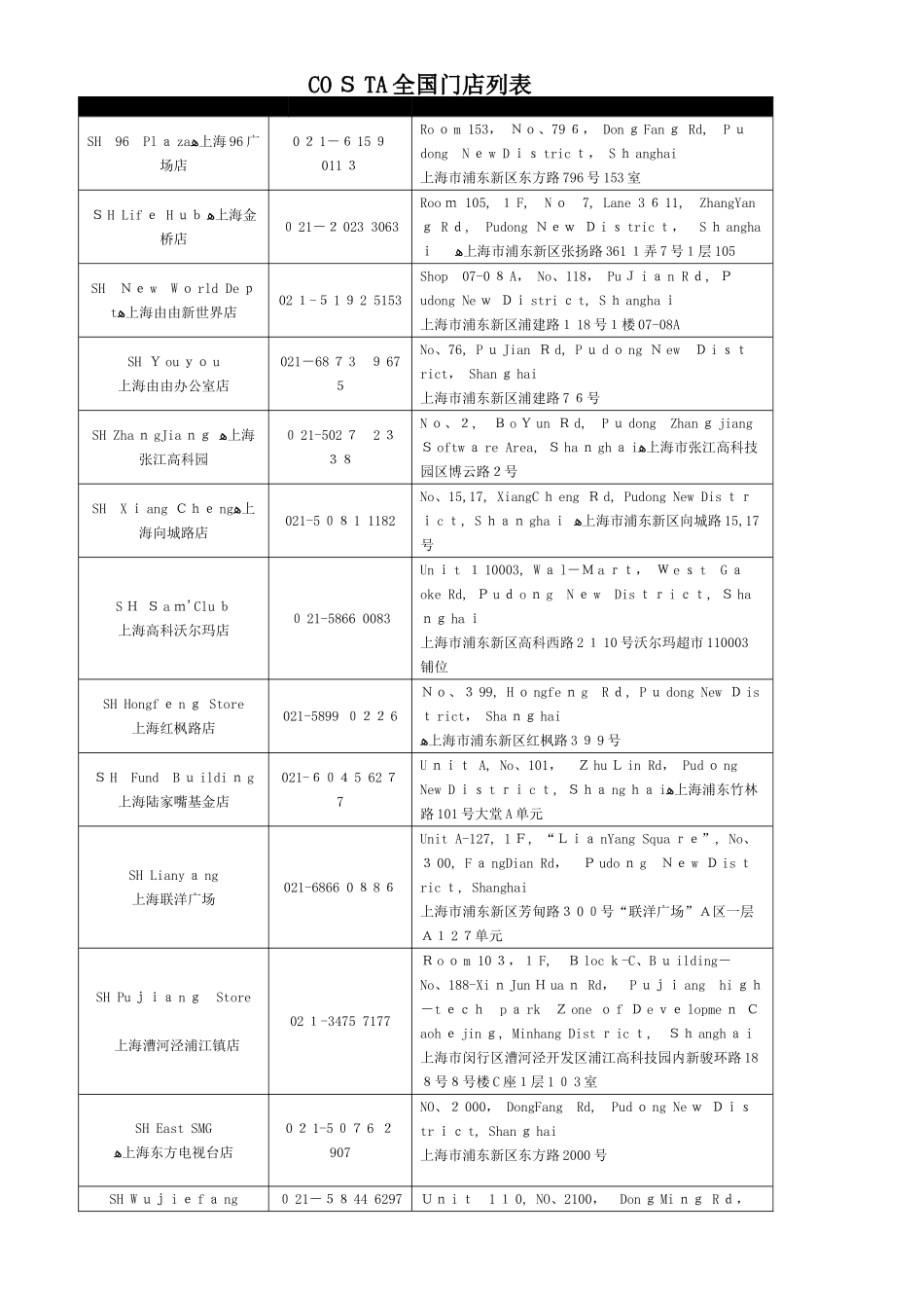 COSTA全国门店列表---中国农业银行_第1页