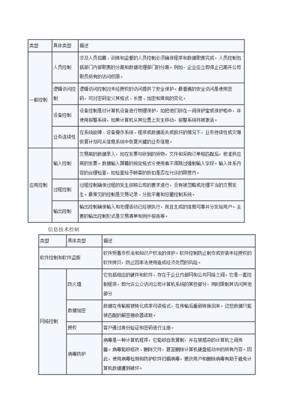 CPA教材精讲-与信息技术和信息系统相关的风险控制及其管理_第2页