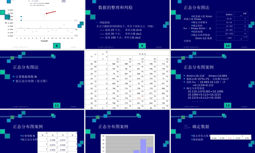 CPKCMK和不合格率专题培训课件