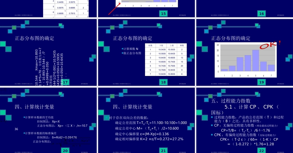 CPKCMK和不合格率专题培训课件