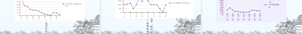 CPR医疗护理查房培训课件