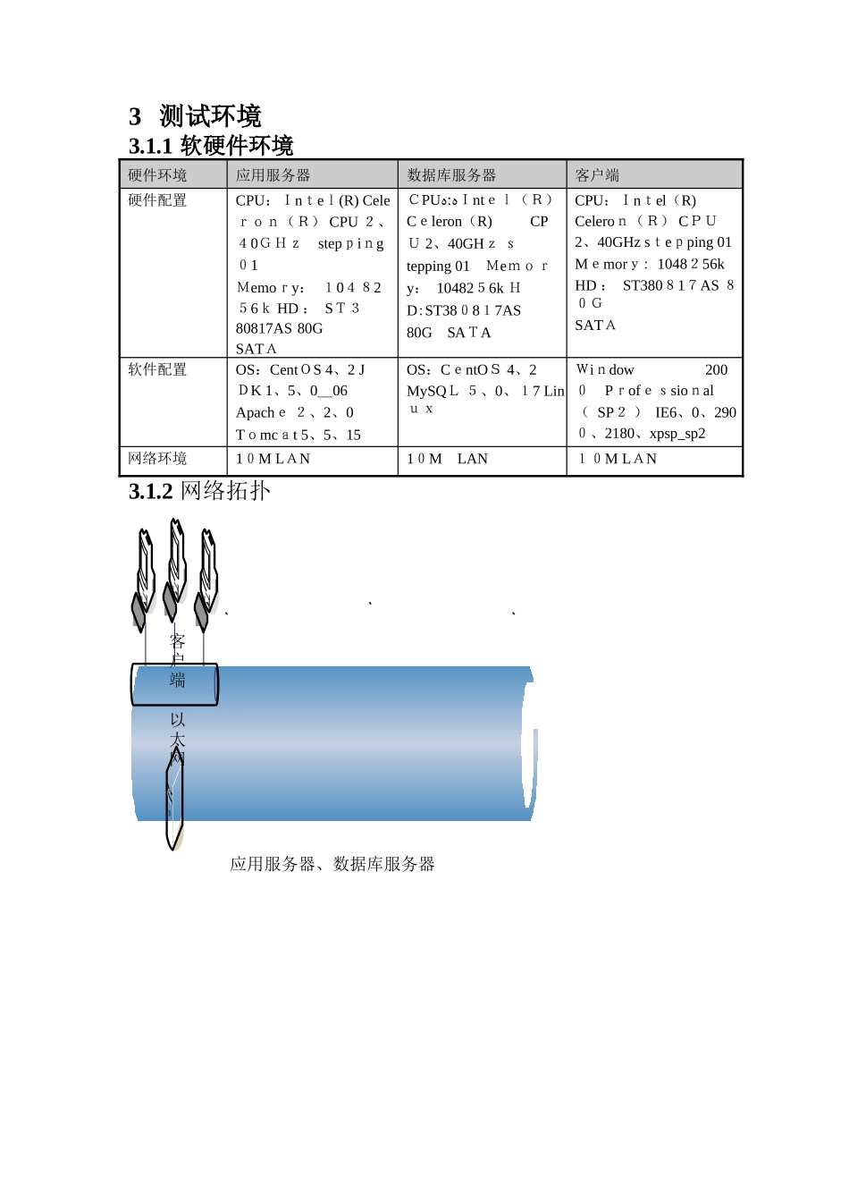 CRM系统软件测试报告_第3页