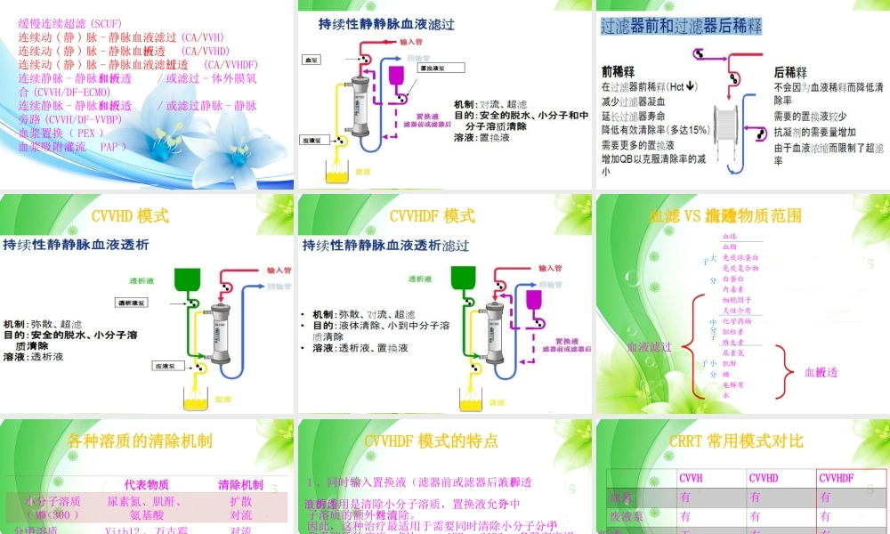 CRRT治疗及护理医学知识讲解讲义