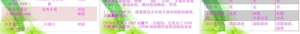 CRRT治疗及护理医学知识讲解讲义