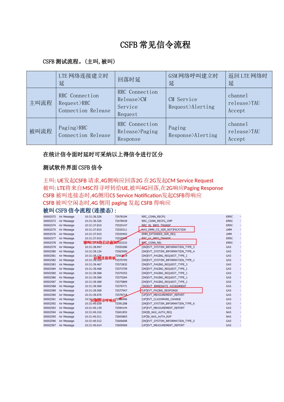 CSFB常见信令流程_第1页
