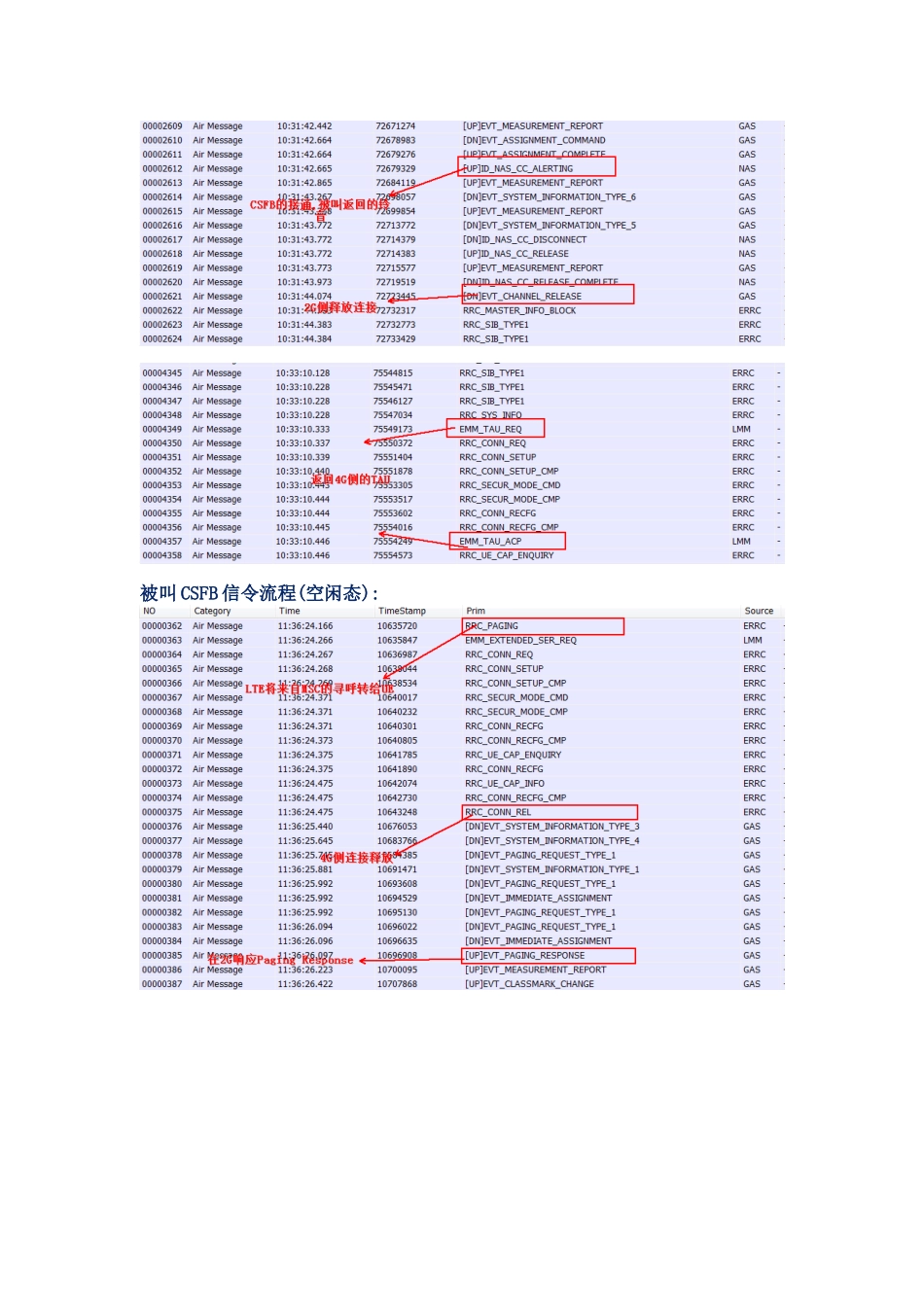 CSFB常见信令流程_第2页