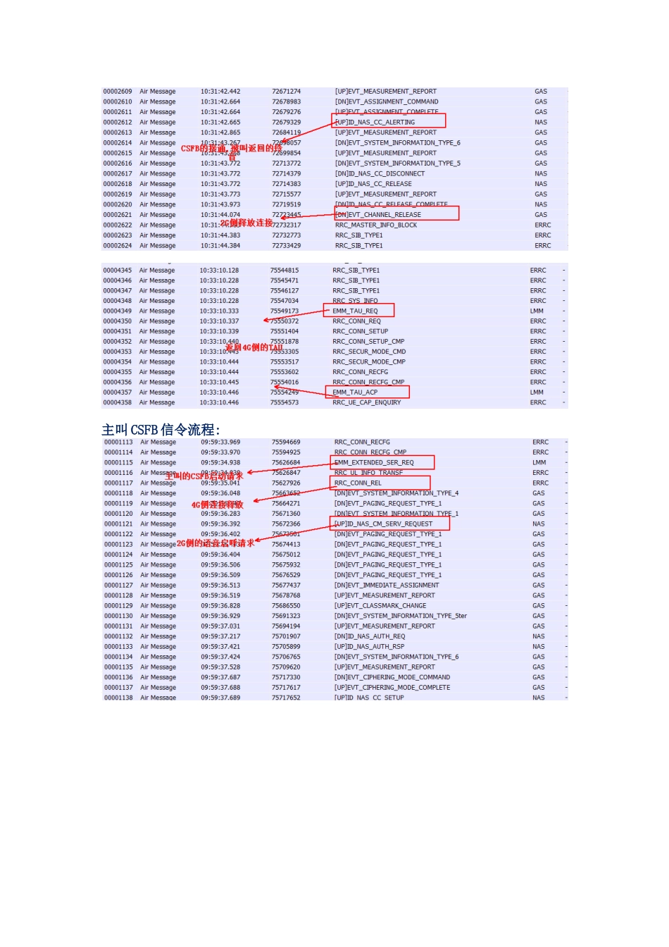 CSFB常见信令流程_第3页